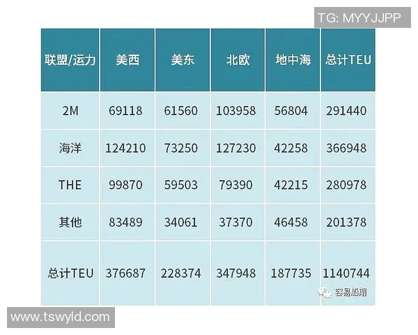 独家分析LNG配合方式的优劣对比及市场前景探讨