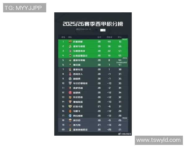 西甲联赛历届冠军完整名单